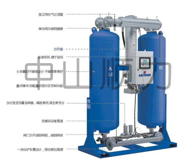 LE微熱再生壓縮空氣干燥器