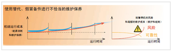 空壓機(jī)預(yù)防性保養(yǎng)