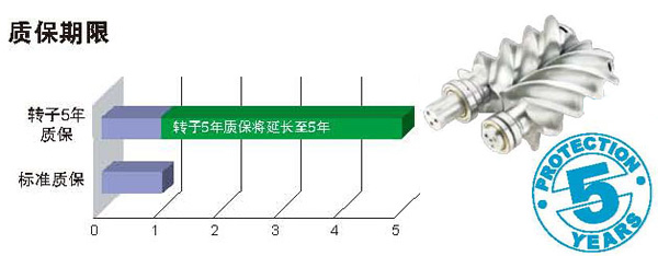 空壓機機頭質(zhì)保